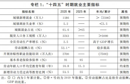 國務院關于印發(fā)  “十四五”就業(yè)促進規(guī)劃的通知