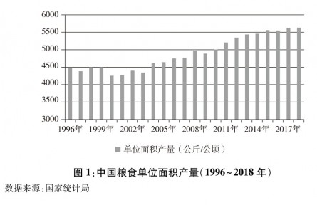 《中國的糧食安全》白皮書