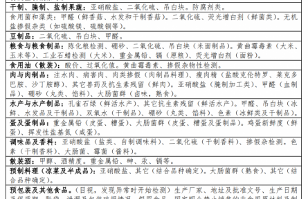 97、成果名稱：食品非法添加物快速檢測設(shè)備