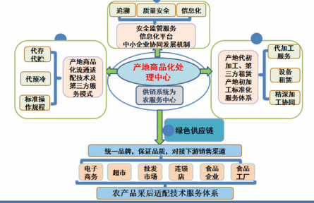 20、成果：滇西藍(lán)莓等特色漿果產(chǎn)業(yè)實(shí)用關(guān)鍵技術(shù)集成及模式創(chuàng)建