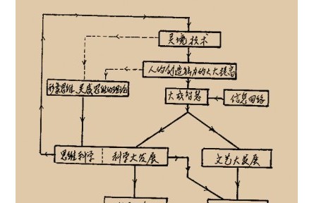 科技名詞之中“中國(guó)味”的戰(zhàn)略考量