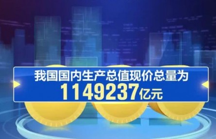 2021年我國(guó)GDP最終核實(shí)為1149237億元