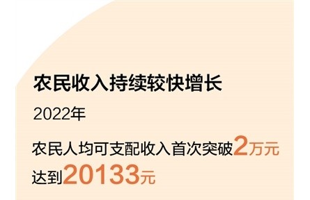 今年中央一號(hào)文件聚焦守底線、促振興、強(qiáng)保障 全面推進(jìn)鄉(xiāng)村振興有了“操作手冊(cè)”