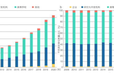 中國特色世界一流大學(xué)建設(shè)是教育、科技、人才一體化部署的有效實踐——以中國科學(xué)技術(shù)大學(xué)為例