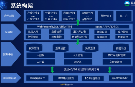 神彩科技股份有限公司“危險廢物全過程智能化可追溯關(guān)鍵技術(shù)及應(yīng)用”科技成果評價公告【2022（54號）】