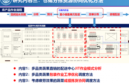 大連理工大學(xué)“基于區(qū)塊鏈的村鎮(zhèn)倉儲分揀資源協(xié)同運營管理技術(shù)”成果評價公告【2022（61號）】