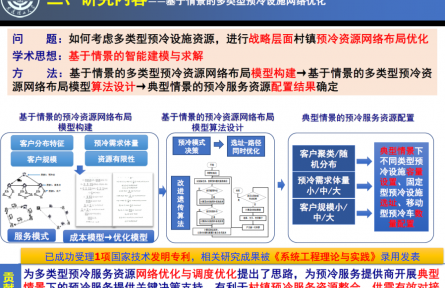 大連理工大學(xué)“基于‘數(shù)據(jù)→情景→模型’的多類型冷鏈倉儲設(shè)施布局優(yōu)化技術(shù)”成果評價公告【2022（63號）】