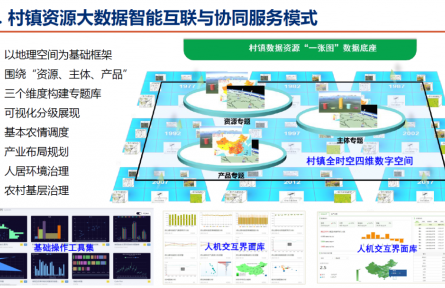 北京市農(nóng)林科學院智能裝備技術(shù)研究中心“村鎮(zhèn)資源大數(shù)據(jù)智能互聯(lián)與協(xié)同管理技術(shù)”成果評價公告【2022（74號）】