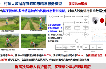 北京市農(nóng)林科學院智能裝備技術(shù)研究中心“村鎮(zhèn)大數(shù)據(jù)深度感知與跨域精準服務技術(shù)”成果評價公告【2022（75號）】