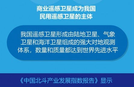 我國(guó)遙感衛(wèi)星數(shù)量質(zhì)量均達(dá)到世界先進(jìn)水平