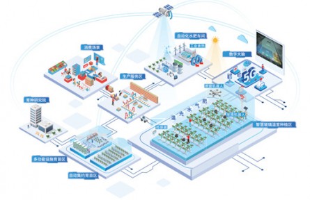 植物工廠有了智慧大腦 設施農(nóng)業(yè)大有可為