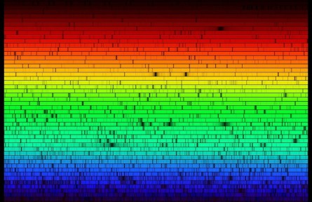 科技名詞|分子光譜 molecular spectrum