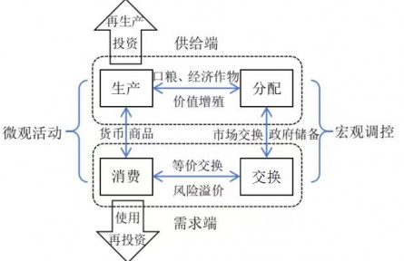 新時(shí)代的糧食安全：理論指引、時(shí)代價(jià)值與戰(zhàn)略路徑