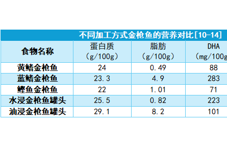 防腐劑多沒(méi)營(yíng)養(yǎng)？罐頭一直被誤解了